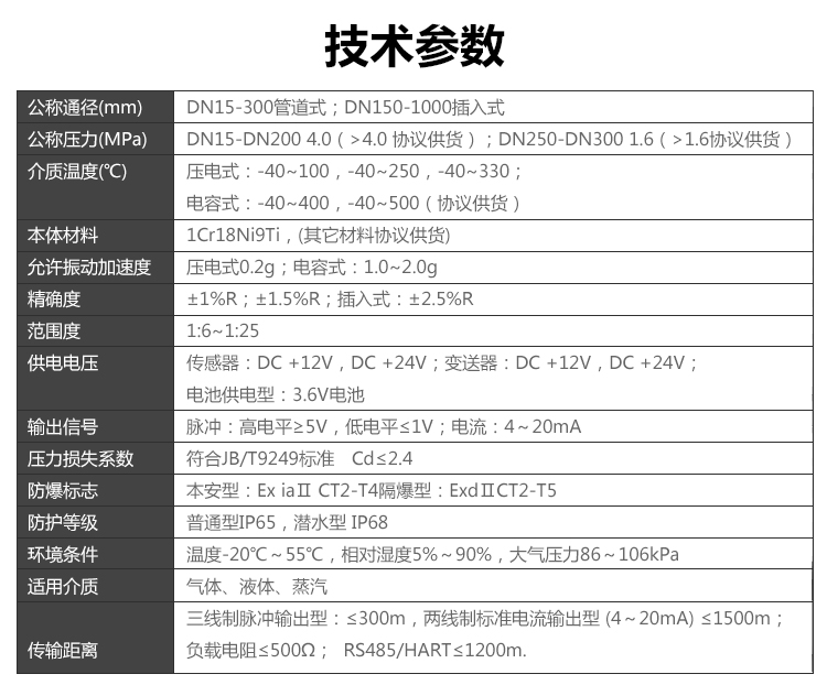 溫壓補償一體型渦街流量計(圖2)