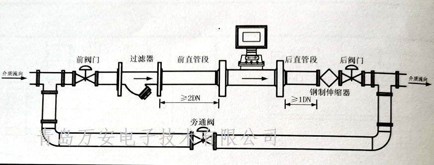 氣體渦輪流量計管道安裝注意事項(圖1)