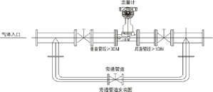 旋進(jìn)旋渦流量計價(jià)格(圖1)