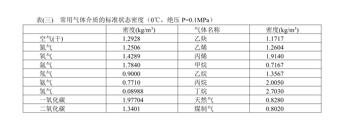 常用氣體介質(zhì)的標準狀態(tài)密度(圖1)