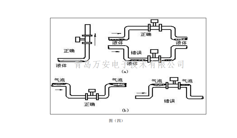 渦街流量計安裝要求(圖2)