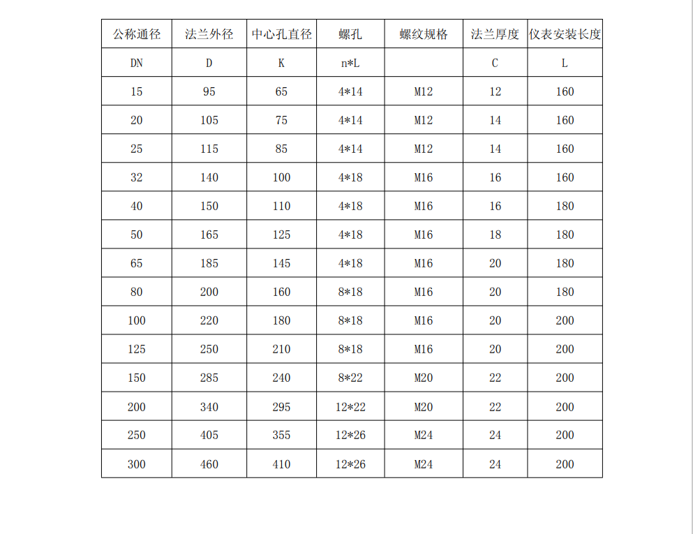 熱式氣體質(zhì)量流量計尺寸圖(圖2)